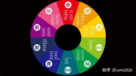 綠色五行屬性|數易五行與顏色風水解說